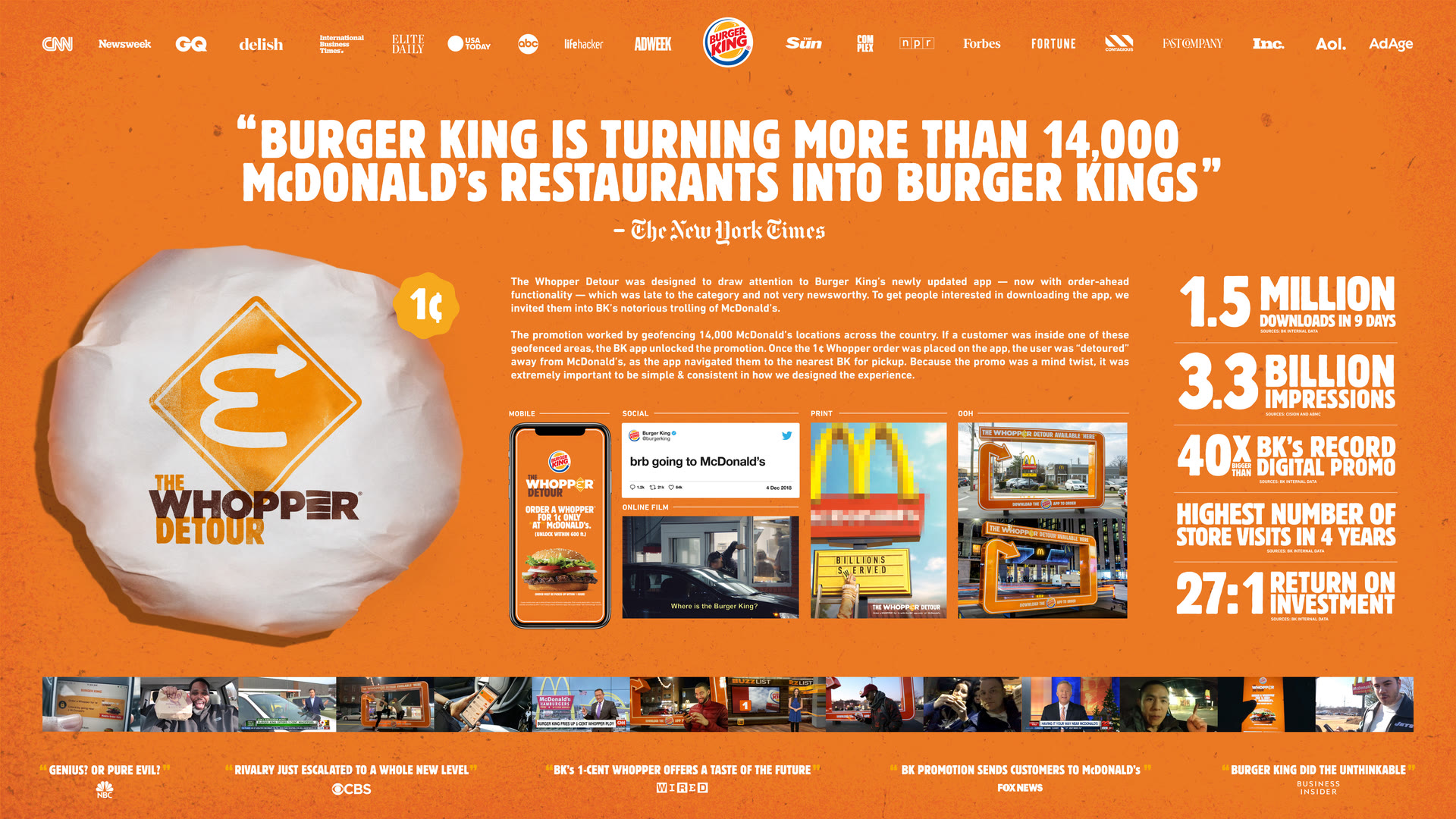 Оригинальная презентация кампании Burger King The Whopper Detour